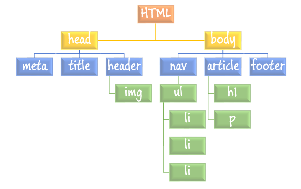 HTML_arbol